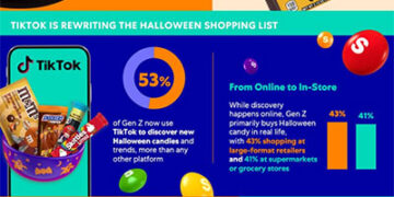 Mars celebrates evolution of Halloween with annual trends report and seasonal treats
